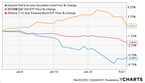 jps stock price|JPS Analysis